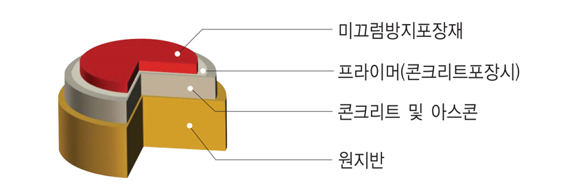 포장단면도 이미지