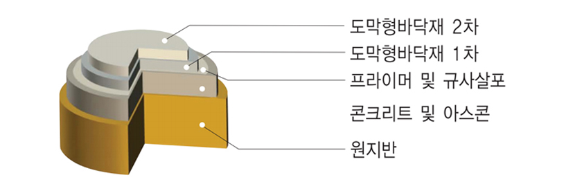 포장단면도 이미지