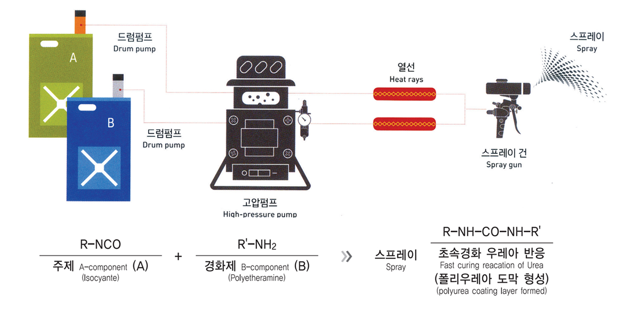 포장단면도 이미지