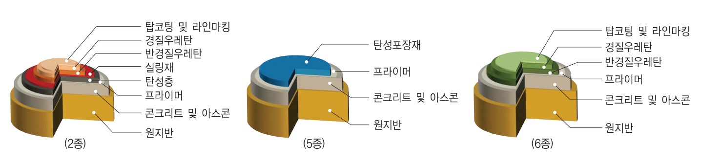 포장단면도 이미지