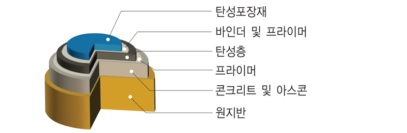 포장단면도 이미지