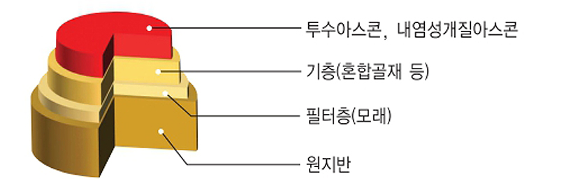 포장단면도 이미지